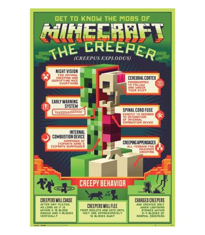 Αφίσα minecraft creepy behaivor